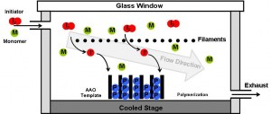 iCVD mechanism