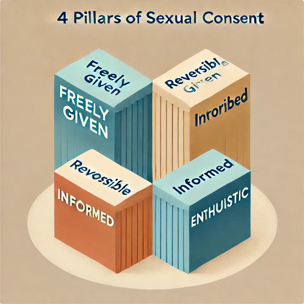 What Are The 4 Pillars Of Sexual Consent Pouya Zoghipour What Are The 4 Pillars Of Sexual Consent Pouya Zoghipour